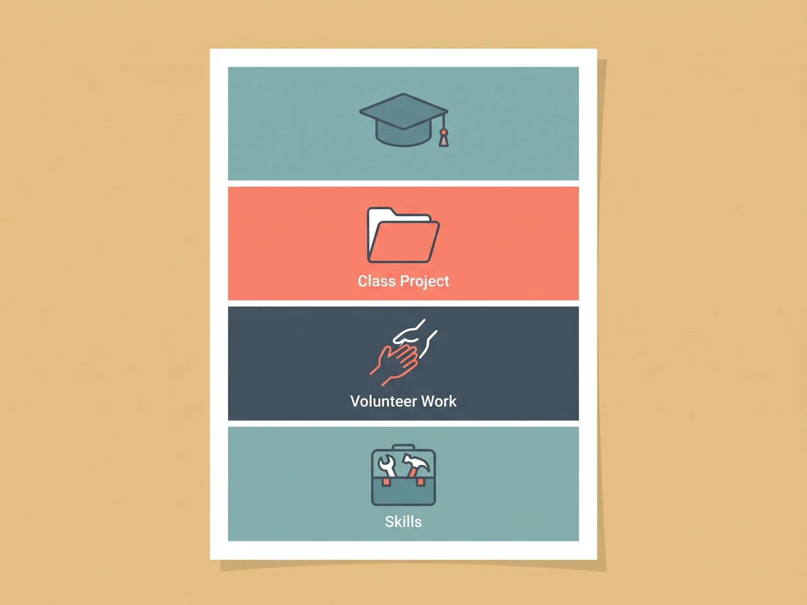 An illustration of a fictional first-resume layout with education, project, volunteer work, and skills sections.